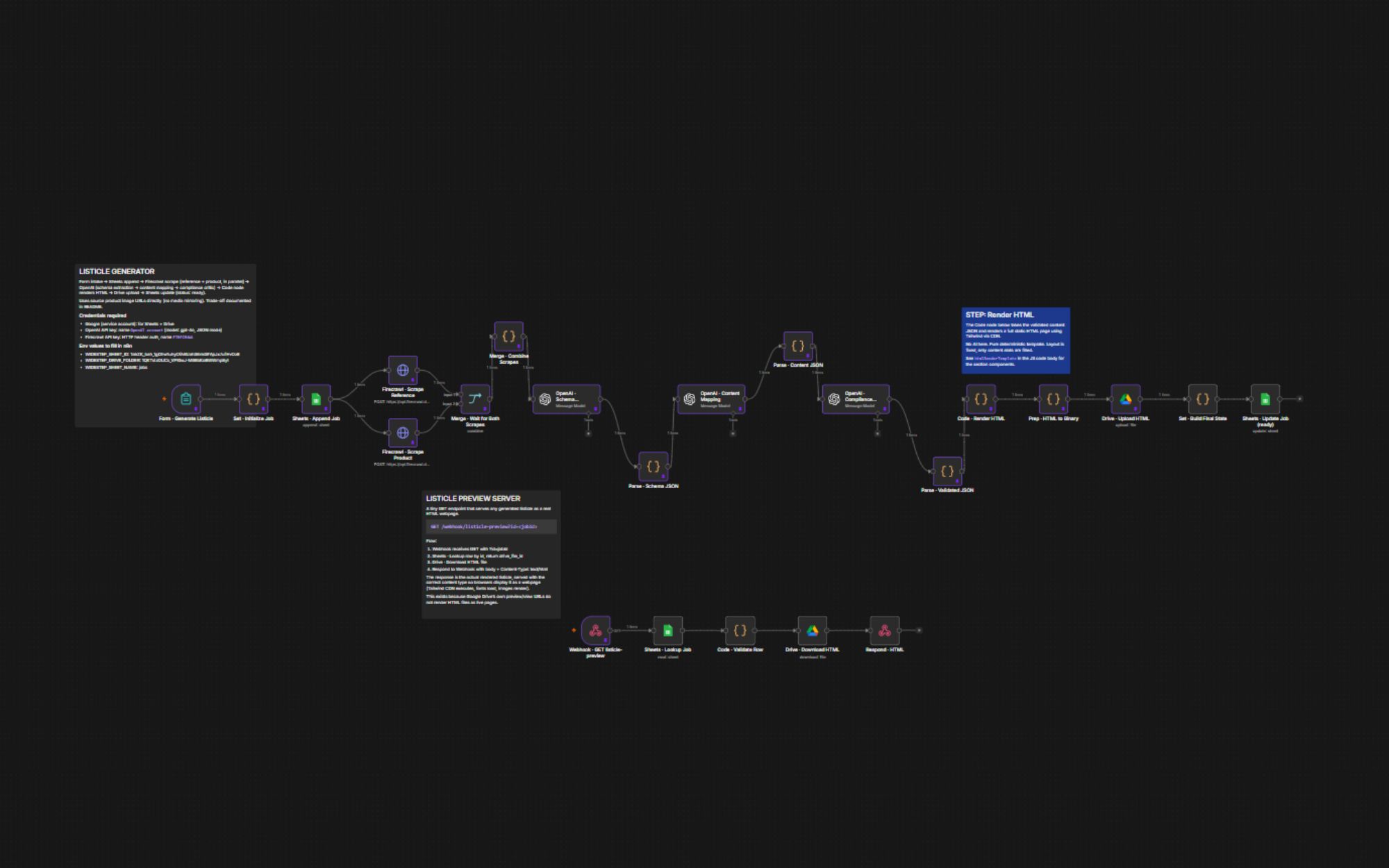 Custom automation workflow