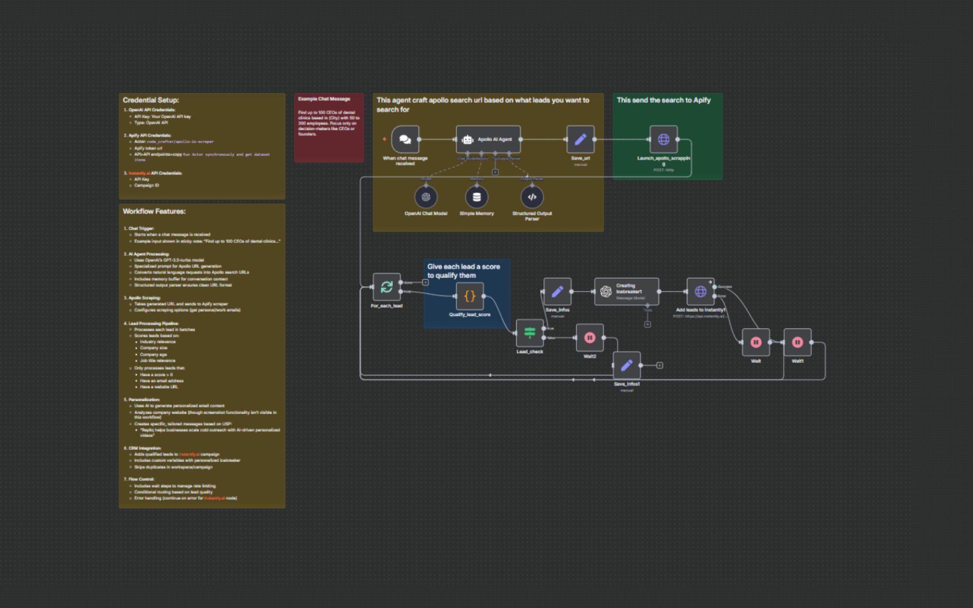 Apollo lead generation system