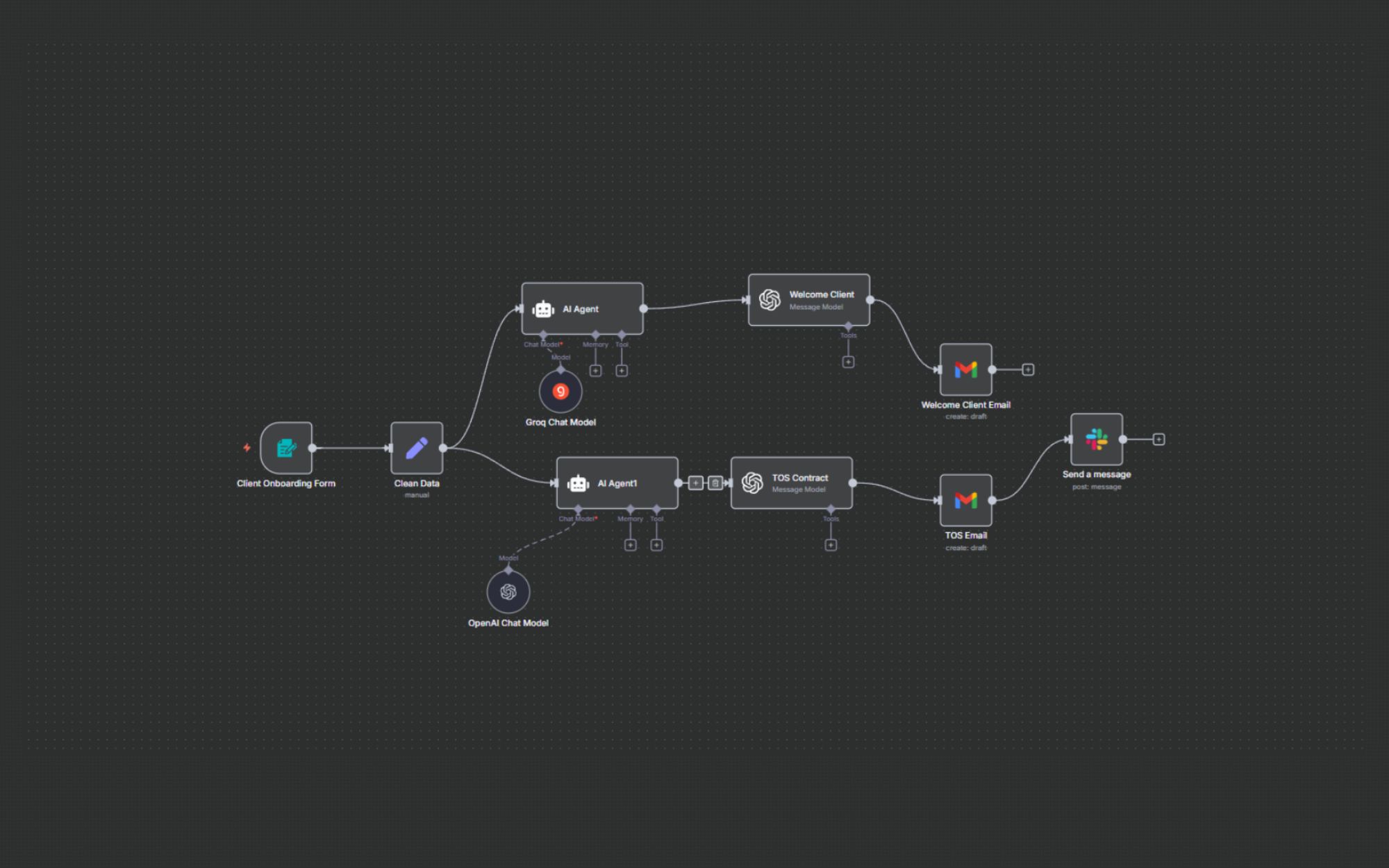 Client onboarding process