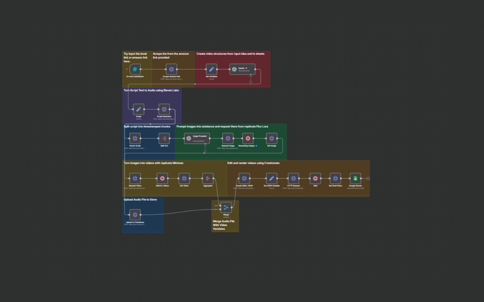 Viral content system